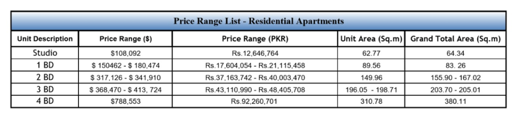 Price range of Luxury apartment  