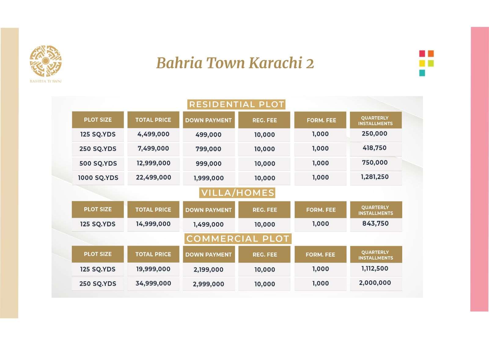 Payment Plan of Bahria Town Karachi 2