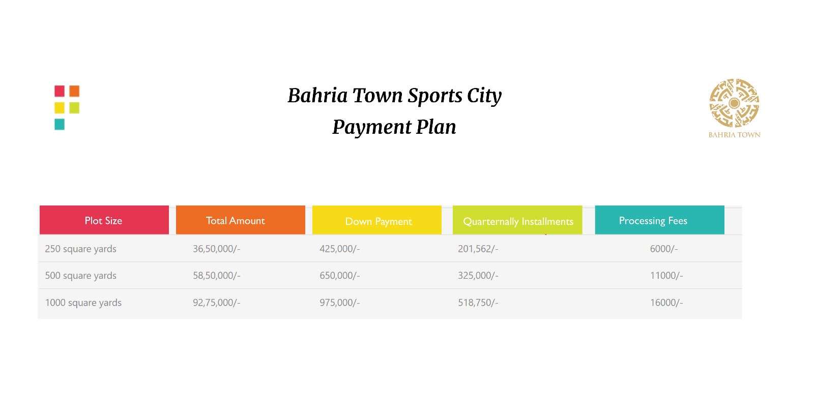 Payment Plan of Bahria Sports City at Bahria Town Karachi