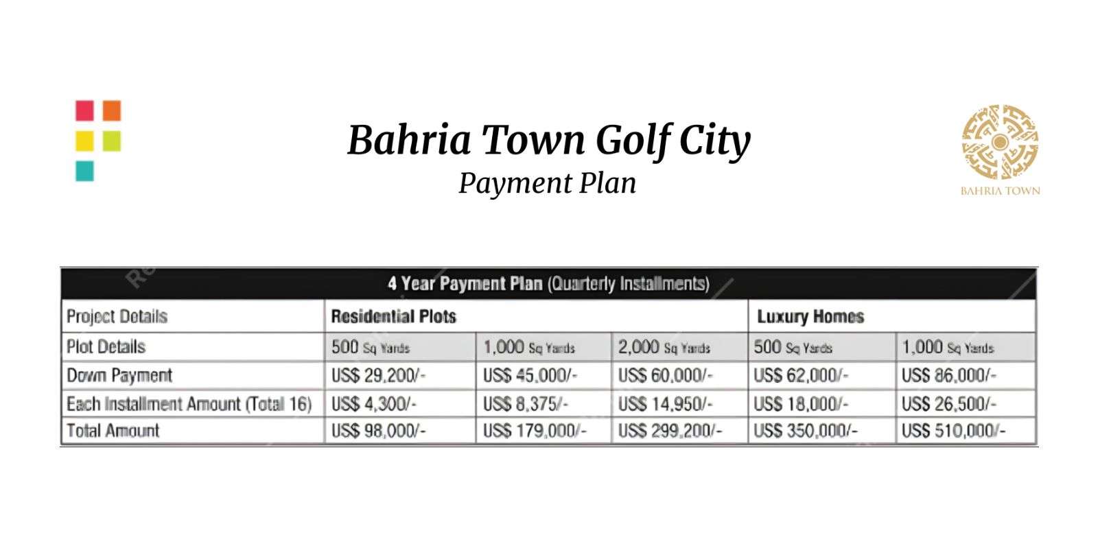 Payment Plan of Bahria Golf City at Bahria Town Karachi